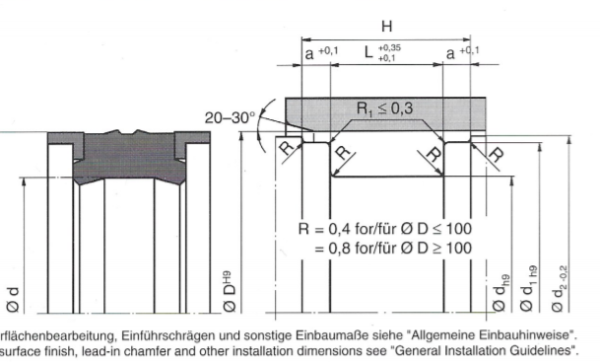 Parker Prädifa ULTRATHAN®Piston Sealing Set KU