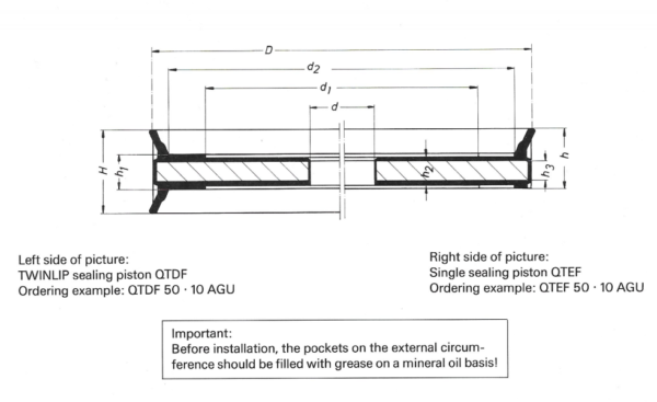 Kaco TWINLIP® Sealing Pistons QTDF - Afbeelding 2