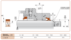isa wear ring artic seals