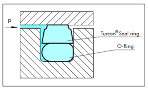 Busak Shamban Piston Seals Turcon glyd ring T figuur 14