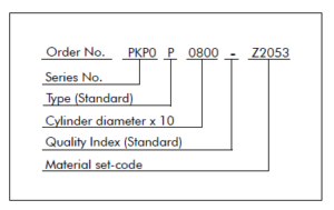 POLYPAC PHD-P Order