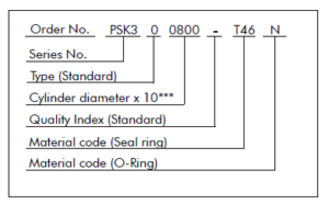 Turcon Stepseal 2K Order