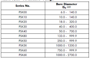 Turcon Stepseal 2K Table XXII