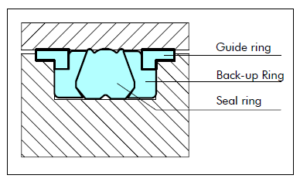 COMPACT SEAL D A S TYPE A-B POLYPAC DBM figuur 42