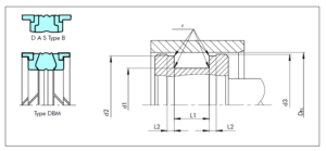 COMPACT SEAL D A S TYPE A-B POLYPAC DBM figuur 44