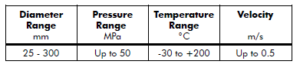 NON STANDARD SEALS POLYPAC B-NWO - KR Table
