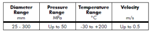 NON STANDARD SEALS POLYPAC B-NWO TABLE