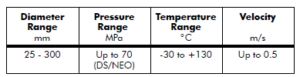 NON STANDARD SEALS POLYPAC DS - DS-NEO TABLE