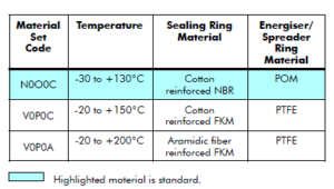 POLYPAC -VEEPAC CH-G1 Materials