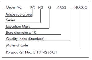 POLYPAC -VEEPAC CH-G1 Order