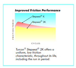 Turcon Stepseal 2K Improved Fritcton Performance
