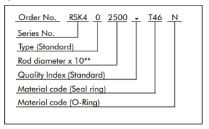 Turcon Stepseal 2K Order