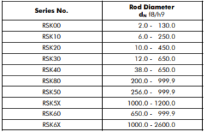 Turcon Stepseal 2K Table IX