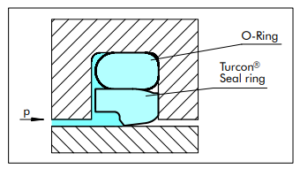 Turcon Stepseal 2K figuur 15