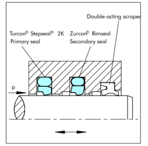 Turcon Stepseal 2K figuur 16