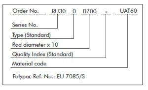 B+S RU3-RU3B SEALING PARTS RS-L AND RS-LA POLYPAC EU-S Order 2
