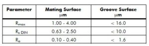 B+S RU6 Table 2