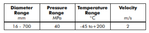 NON STANDARD SEALS Table 10