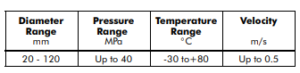 NON STANDARD SEALS table 4