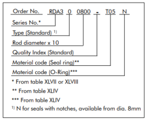TURCON DOUBLE DELTA Order 1