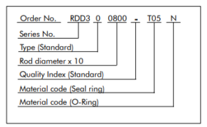 TURCON DOUBLE DELTA Order