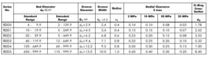 TURCON DOUBLE DELTA Table