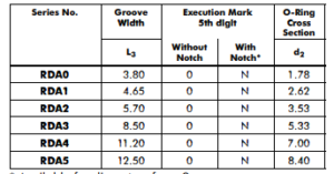 TURCON DOUBLE DELTA Table XLVII
