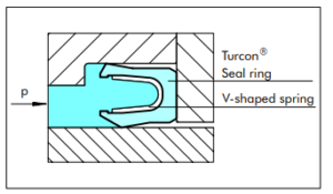 TURCON VARISEAL M2 foguur 54