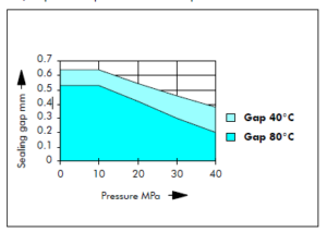 Zurcon L-cup figuur 37